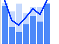 Bar chart with line marker