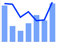 Bar chart with line marker