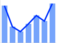 Bar chart with line marker